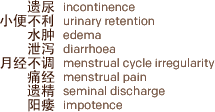 Kidney Symptoms